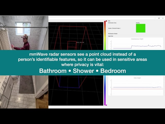 Intelligent fall detection 2021